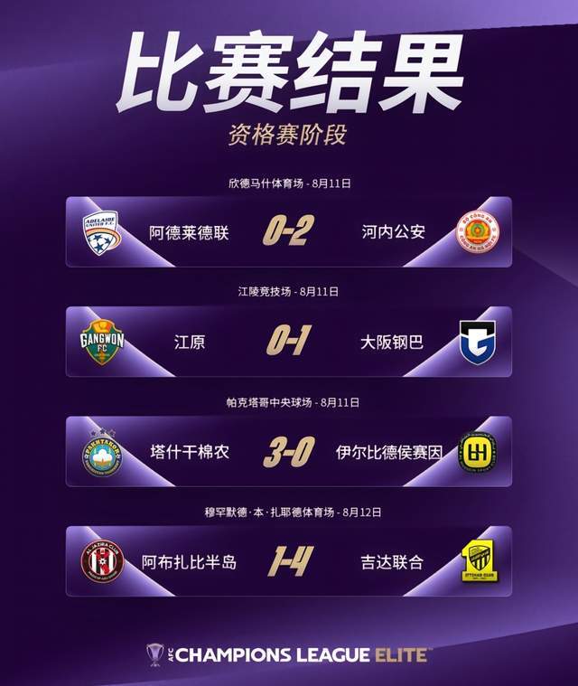 亚冠精英联赛参赛队确定：中超2队迎复仇机会，日本5队参赛！